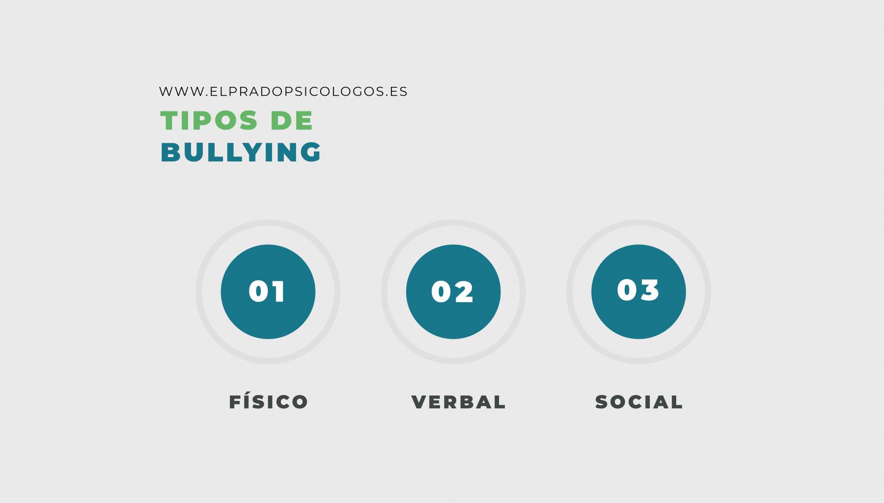 tipos de acoso escolar qué tipos de bullying